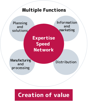 functions imgage pict